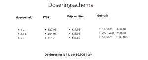 Doseringsschema 