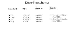 Doseringsschema Oxy-Boost
