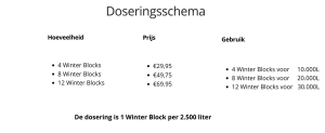 Doseringsschema Winter Blocks