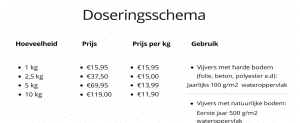 Doseringsschema Anti-Slib